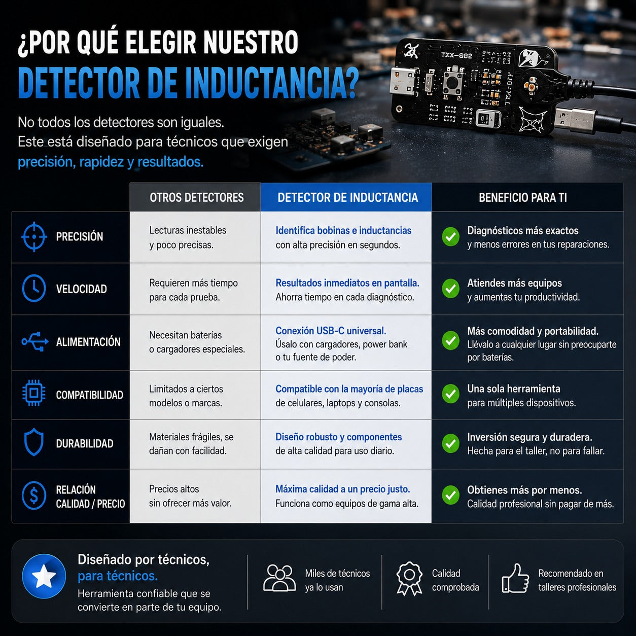 Detector de Inductancia para Diagnóstico Electrónico de Precisión