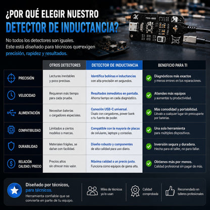 Detector de Inductancia para Diagnóstico Electrónico de Precisión